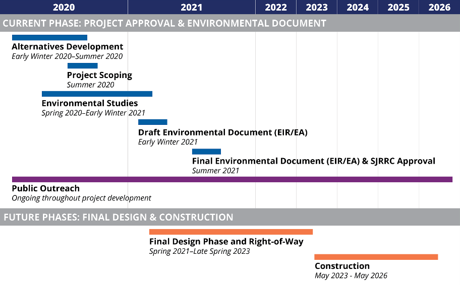 Stock Diamond Timeline